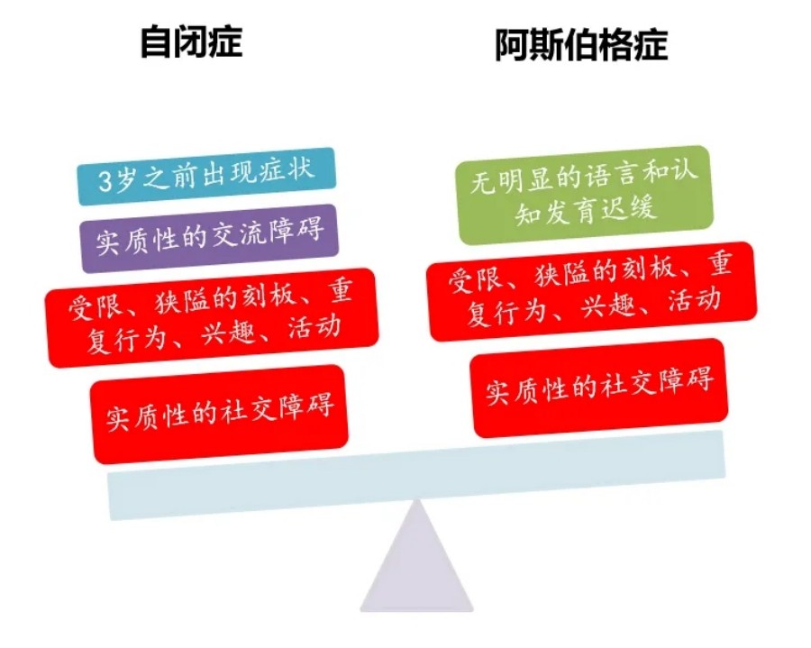 晋江阿斯伯格症康复干预中心10大排名名单公布 晋江阿斯伯格症康复干预中心10大排名名单公布