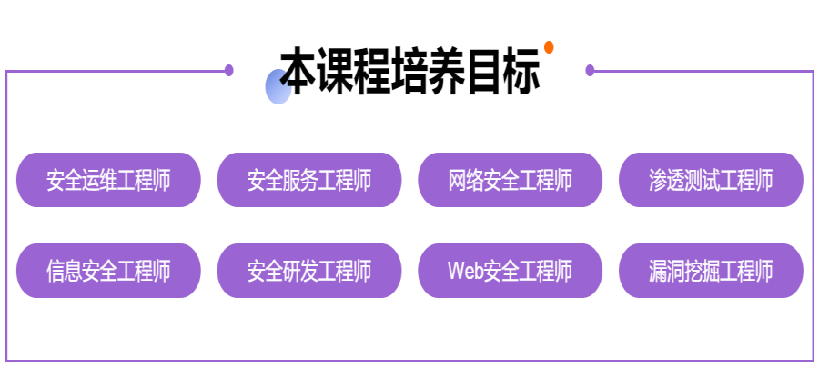 青海排名不错的网络安全工程师培训学校汇总.png 青海排名不错的网络安全工程师培训学校汇总.png