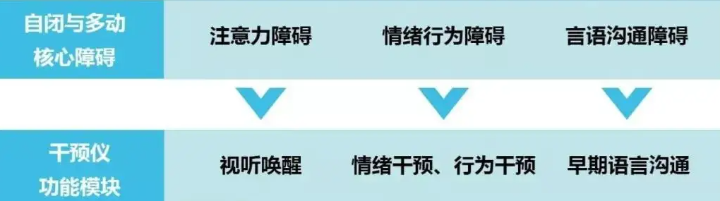 合肥十大儿童感统训练机构排名-卓然儿童康复中心