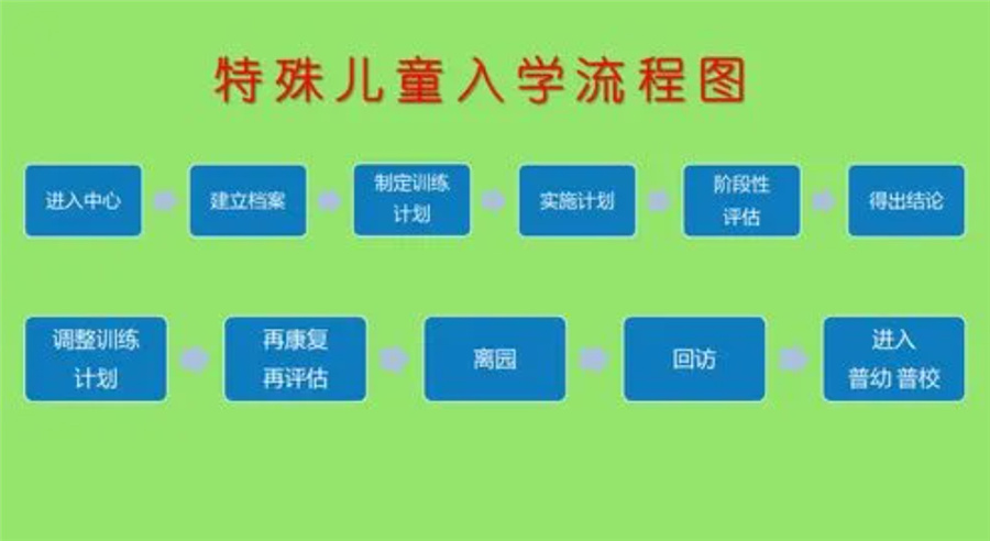 厦门排名前五的特殊儿童康复中心名单公布