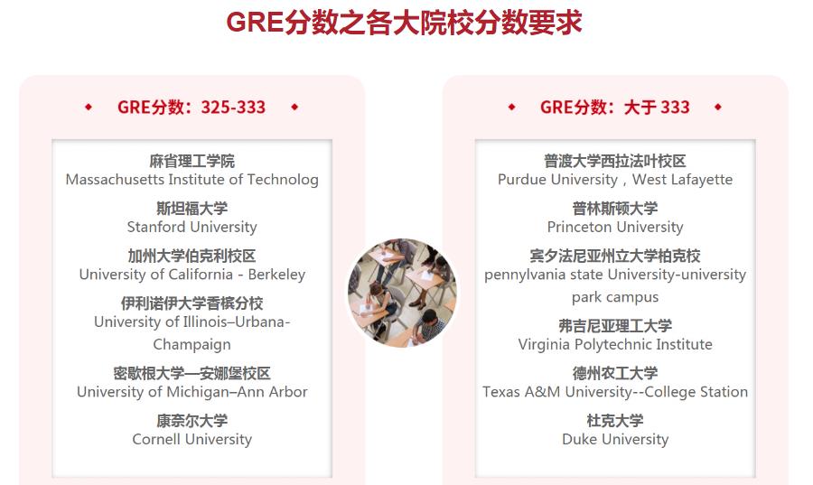 GRE考试培训机构前十名榜单推荐 GRE考试培训机构前十名榜单推荐