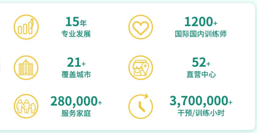 正规语言障碍矫正机构排名前十名单汇总