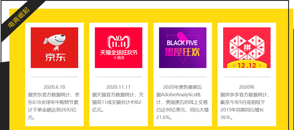 深圳电商网店运营技术培训班实力排名名单整理.png 深圳电商网店运营技术培训班实力排名名单整理.png
