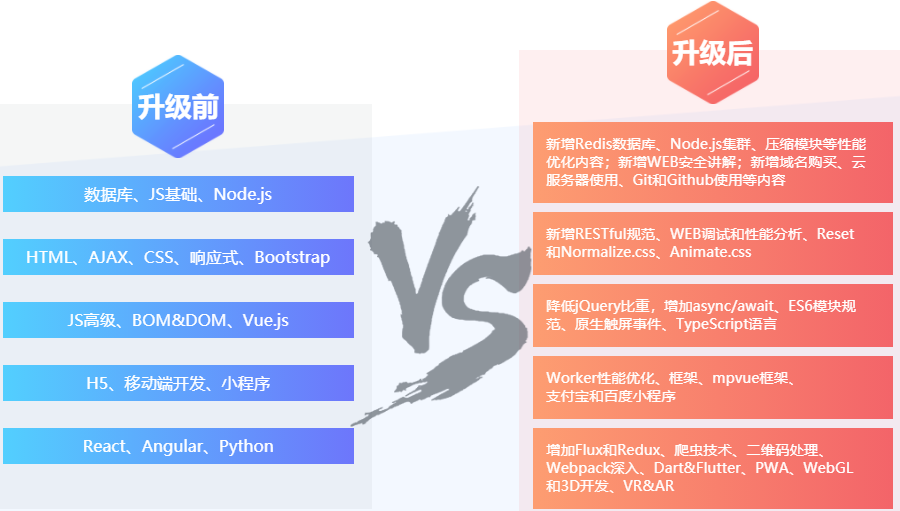 佛山前端培训机构排名榜top10一览表 佛山前端培训机构排名榜top10一览表