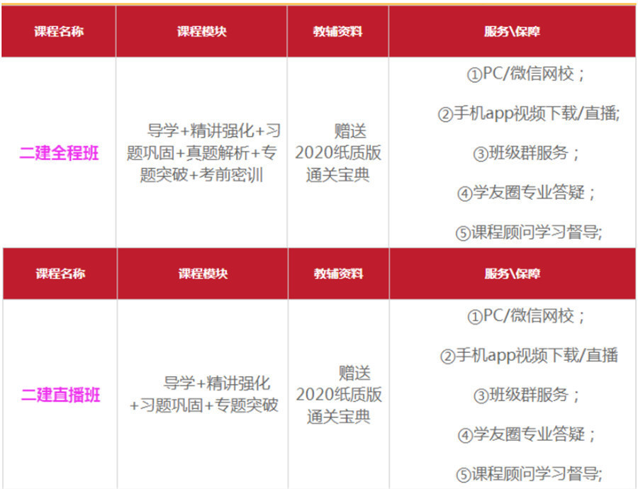 盘点十大二建培训机构实力排名