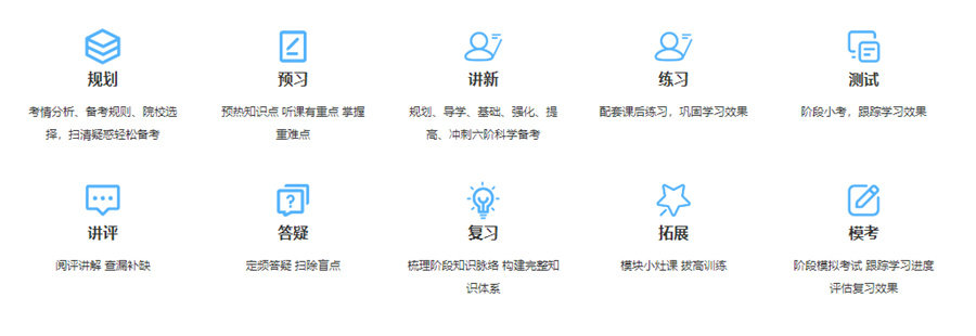 十大考研培训辅导班排名一览-文都考研
