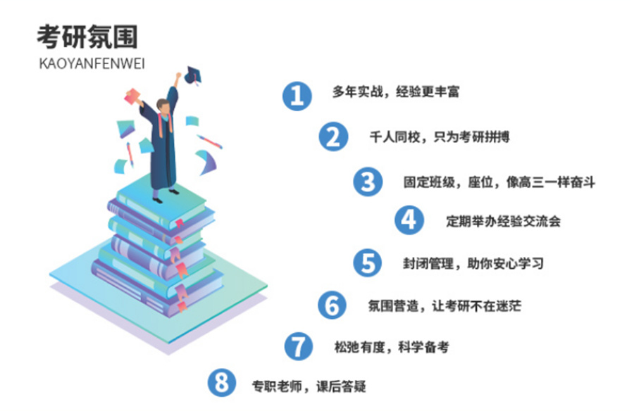 针对自制力差，学不进去，基础弱，复习没有规划，二战备考压力大的考研学子，文都考研培训辅导班开设有考研辅导集训营，除此之外还有1V1辅导、定向专业辅导、周天班辅导、高端彩虹卡等，帮助考研学子制定整体的发展规划和发展战略的同时，还研发、产出教学产品和资源，并广泛进行品牌宣传，为各地分校提供指导、调配资源。