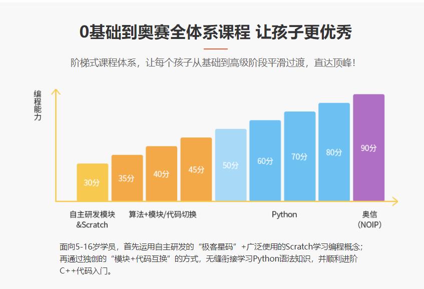 国内名气大的信奥赛编程培训机构10大排名榜