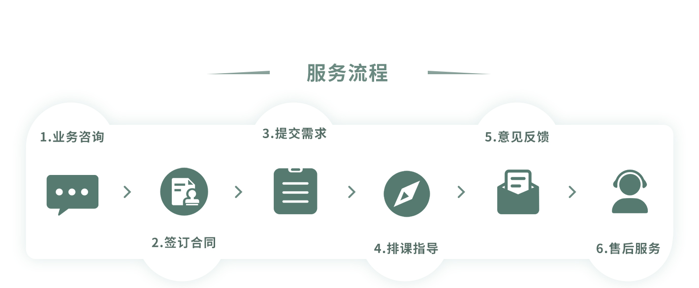 线上论文辅导机构排名更新-思客教育 线上论文辅导机构排名更新-思客教育