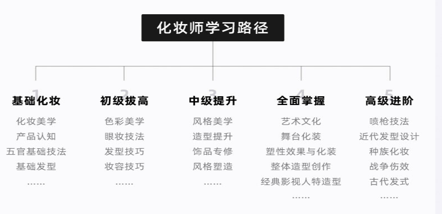 贵州专业美发造型设计培训班排名top10名单发布.png 贵州专业美发造型设计培训班排名top10名单发布.png