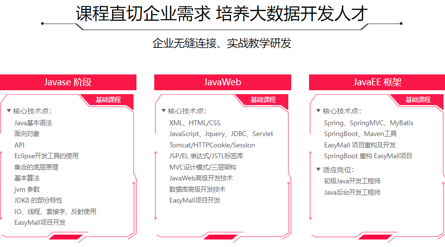大数据培训机构排名前十名单出炉 大数据培训机构排名前十名单出炉