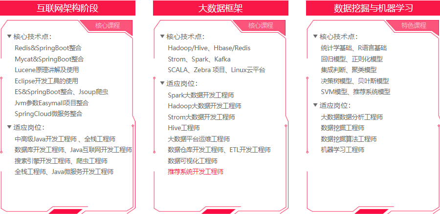 大数据培训机构排名前十名单出炉 大数据培训机构排名前十名单出炉
