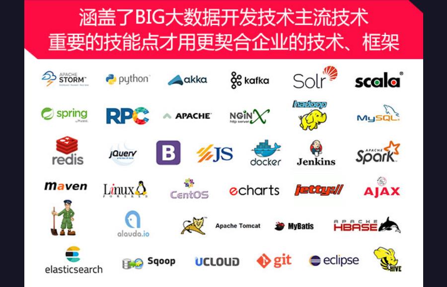 大数据培训机构排名前十名单出炉 大数据培训机构排名前十名单出炉