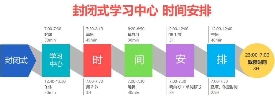 上海2023雅思封闭住宿班排名前十名更新
