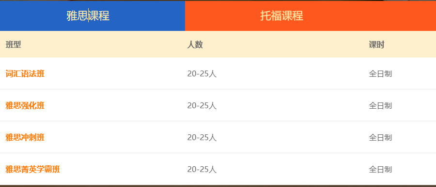 上海2023雅思封闭住宿班排名前十名更新