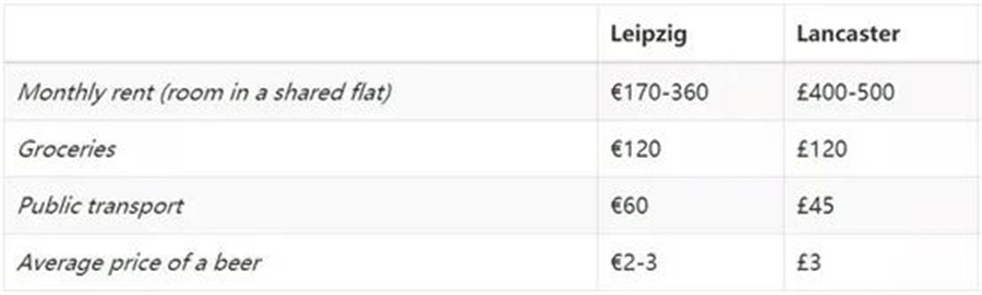 兰卡斯特大学德国莱比锡校区2023招生简章 兰卡斯特大学德国莱比锡校区2023招生简章