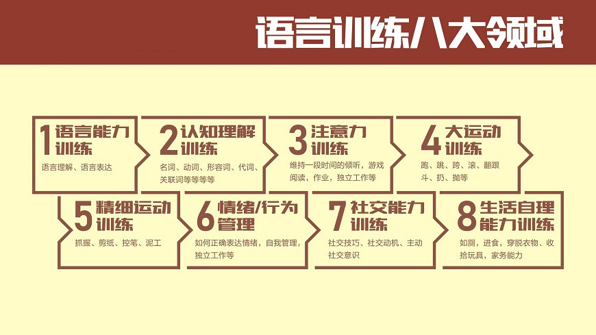 上海排名top10的自闭症干预训练机构一览表