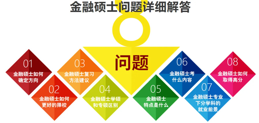 1河北十大金融硕士考研班汇总表-中公考研 1河北十大金融硕士考研班汇总表-中公考研