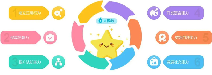 孤独症儿童社交干预方法有哪些-厦门海洋儿童康复中心