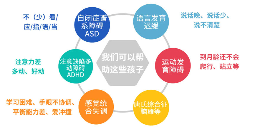 孤独症儿童社交干预方法有哪些-厦门海洋儿童康复中心