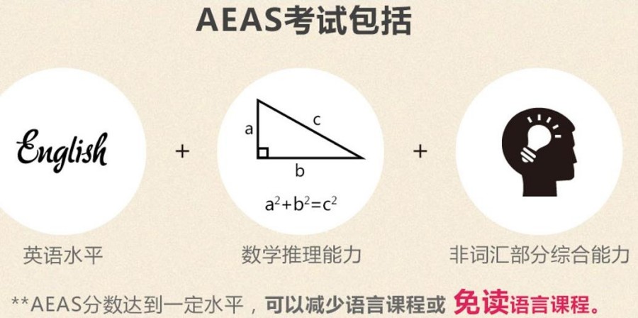 澳大利亚入学考试(AEAS)培训机构排名前三名单整理