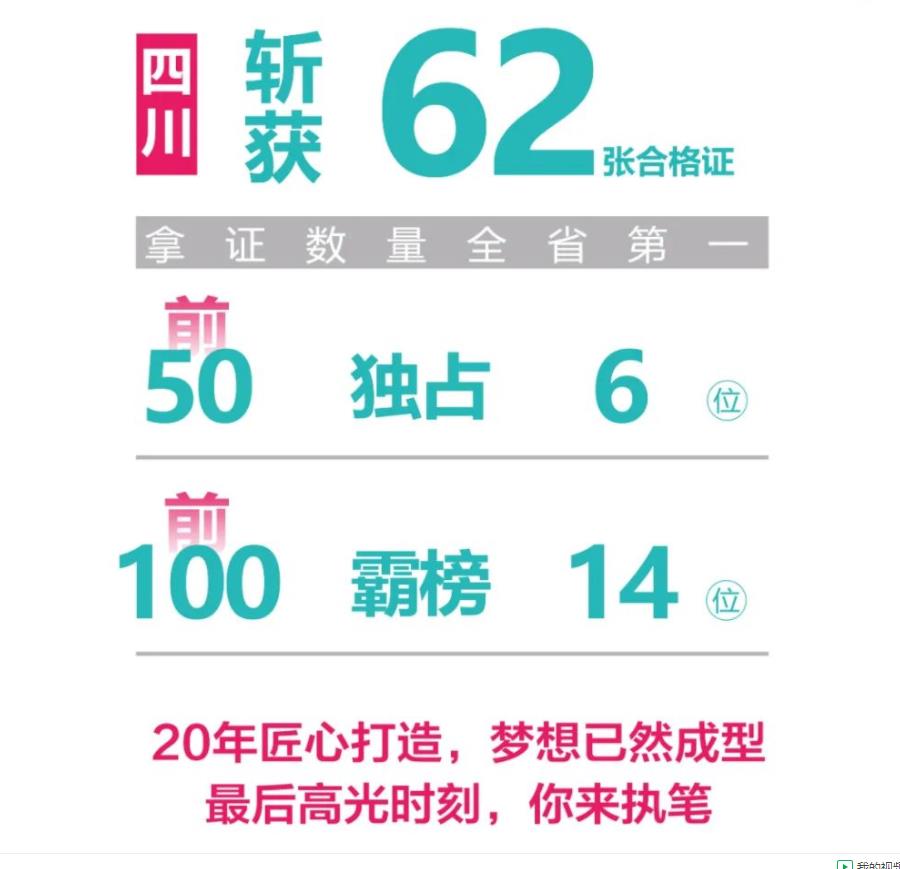 盘点5大成都美术校考培训机构排名榜单