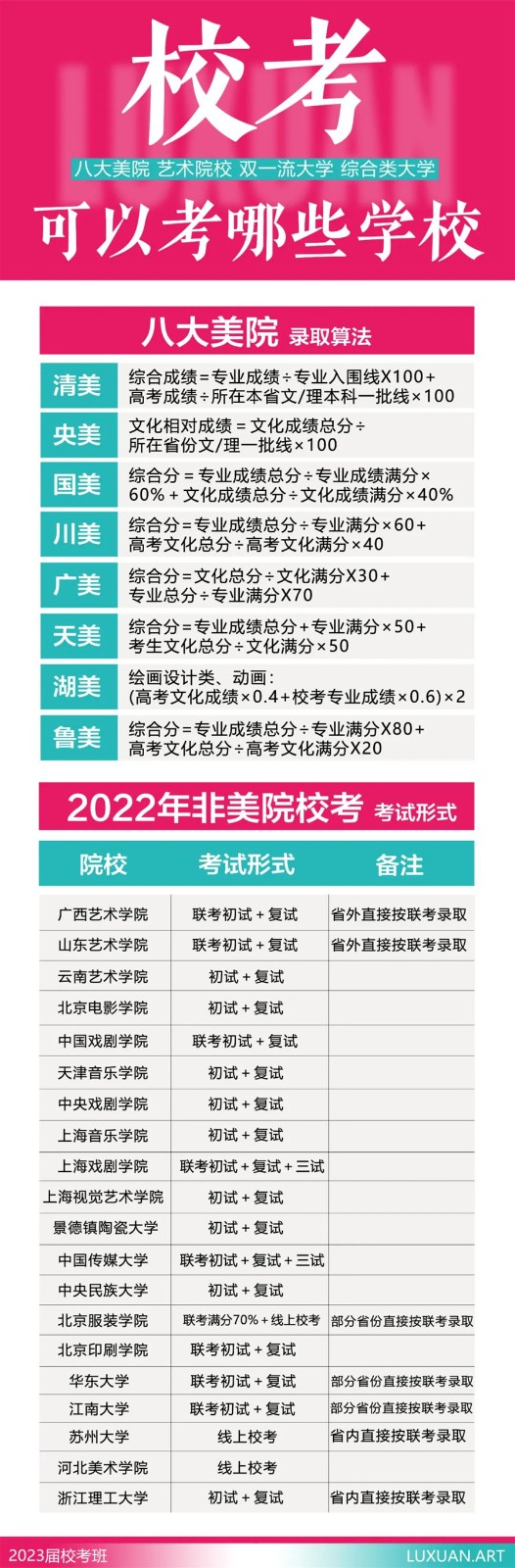 盘点5大成都美术校考培训机构排名榜单