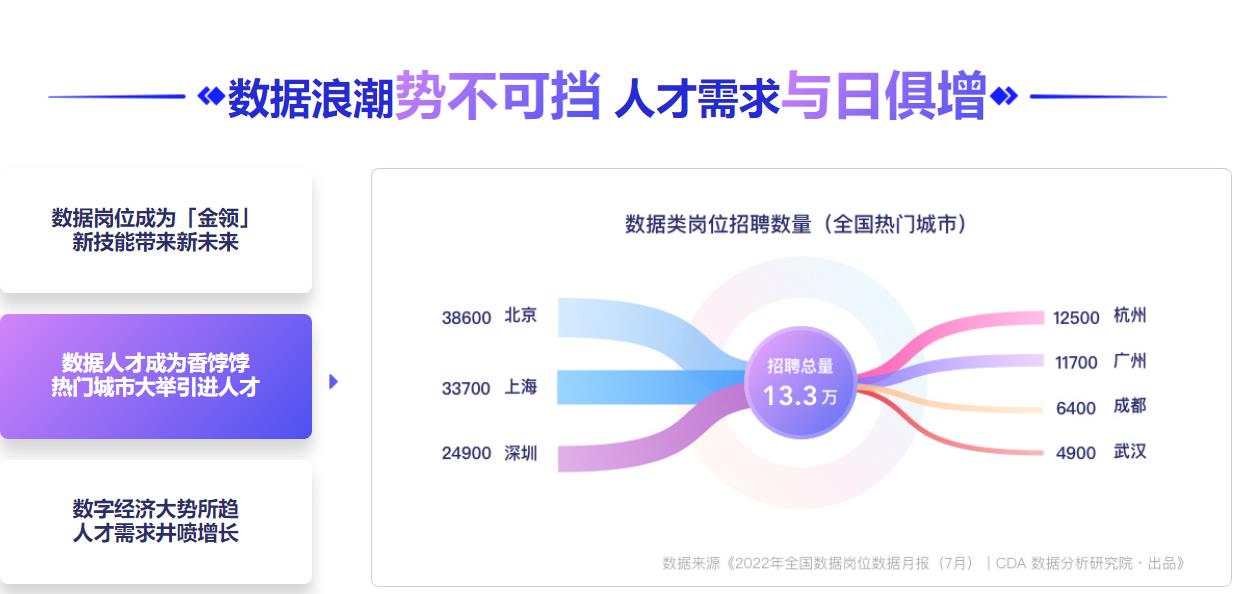 专业数据分析师培训学校前十排名名单出炉