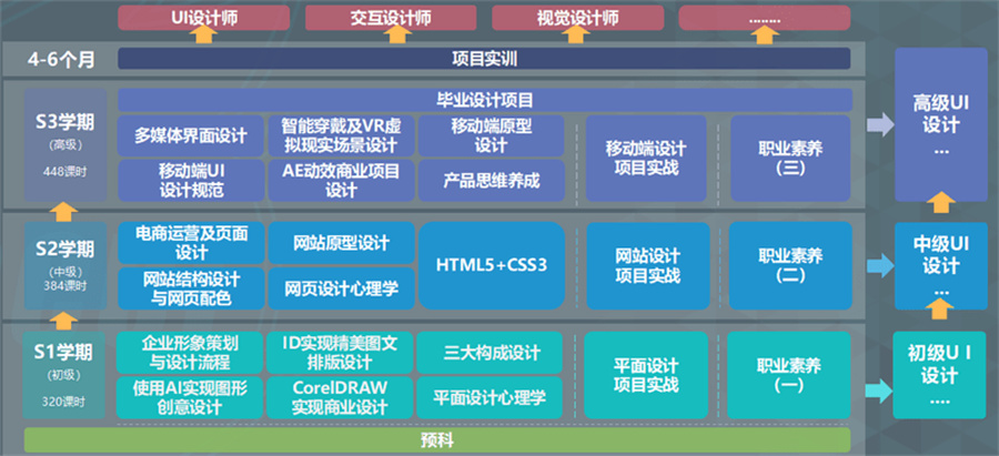 宿州5大全链路UI设计培训机构排名