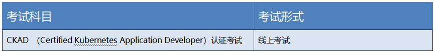 2023CKAD认证培训机构排行榜一览表 2023CKAD认证培训机构排行榜一览表