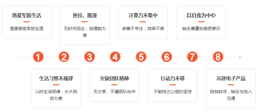 洛阳叛逆青少年全封闭特训学校排行榜前十名