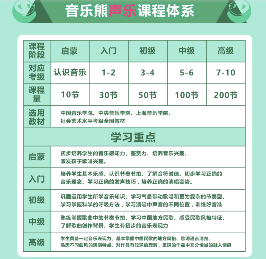国内音乐乐器一对一在线教育平台一览 国内音乐乐器一对一在线教育平台一览