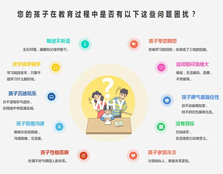 五大武汉全封闭叛逆孩子学校排名榜推荐