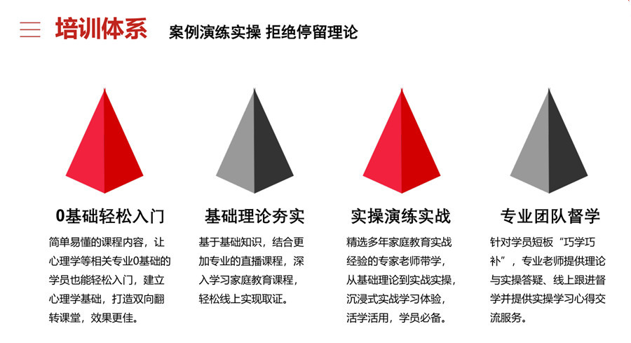 国内排名前十的家庭教育指导师培训机构