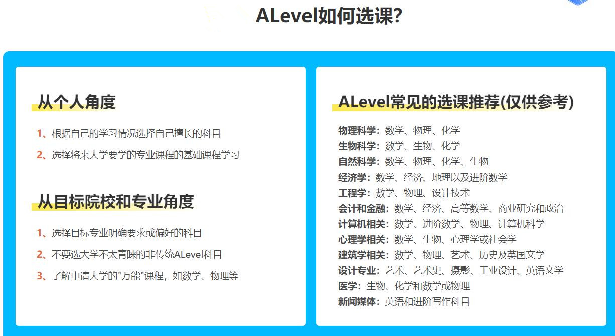 南京十大A-level培训机构实力排名
