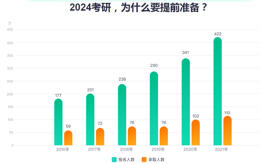南昌考研培训机构排名盘点 南昌考研培训机构排名盘点