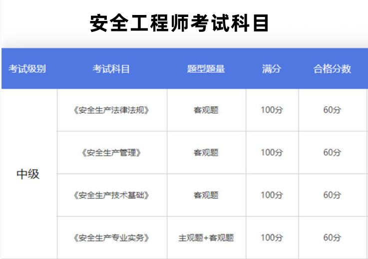 国内10大消防安全工程师考证培训机构排名榜