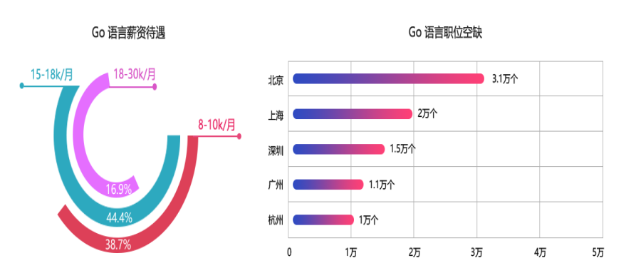 北京top5Go语言培训机构排名发布.png 北京top5Go语言培训机构排名发布.png