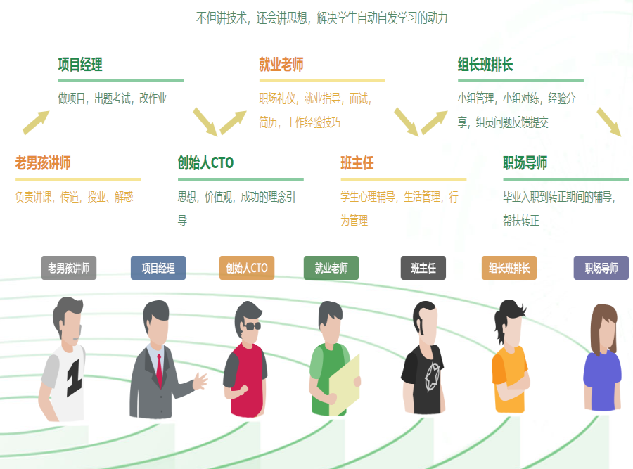 北京网络安全培训班TOP10排名揭晓.png 北京网络安全培训班TOP10排名揭晓.png