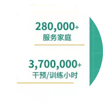 福州10大儿童语言障碍康复机构排名-东方启音