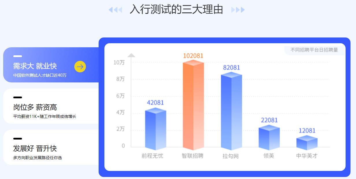 十大国内正规软件测试培训学校人气排名揭秘