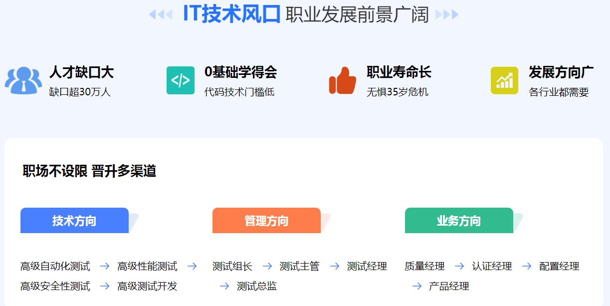 十大国内正规软件测试培训学校人气排名揭秘