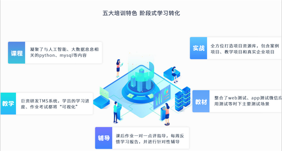 上海排名前十软件测试培训机构表单公布-上海博为峰 上海排名前十软件测试培训机构表单公布-上海博为峰