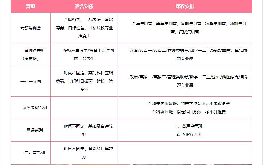 河南口碑好的三大考研机构 河南口碑好的三大考研机构
