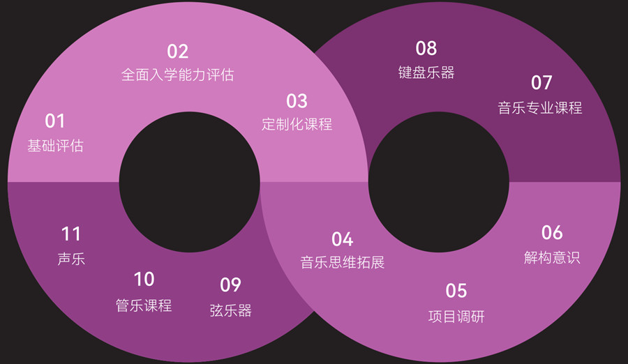 济南十大音乐艺术留学培训机构推荐名单 济南十大音乐艺术留学培训机构推荐名单