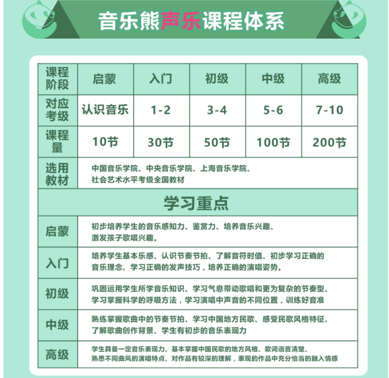 2023视唱练耳网课一对一培训机构排行榜