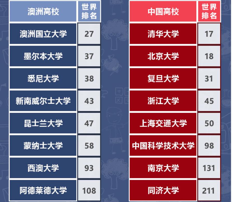 国内排名前十的澳洲留学机构名单汇总