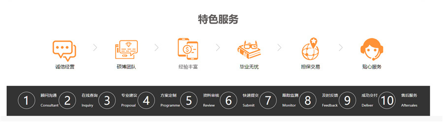 五大研究生论文辅导机构排名推荐-思客教育 五大研究生论文辅导机构排名推荐-思客教育