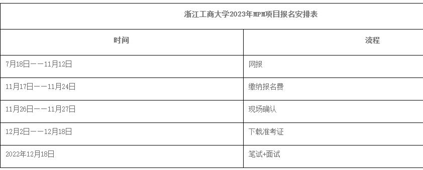 浙江工商大学2023年项目管理硕士(MPM)招 生简章 浙江工商大学2023年项目管理硕士(MPM)招 生简章