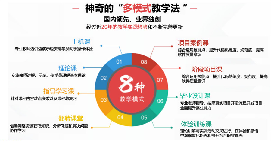 滁州Python全栈开发培训机构排名公布 滁州Python全栈开发培训机构排名公布